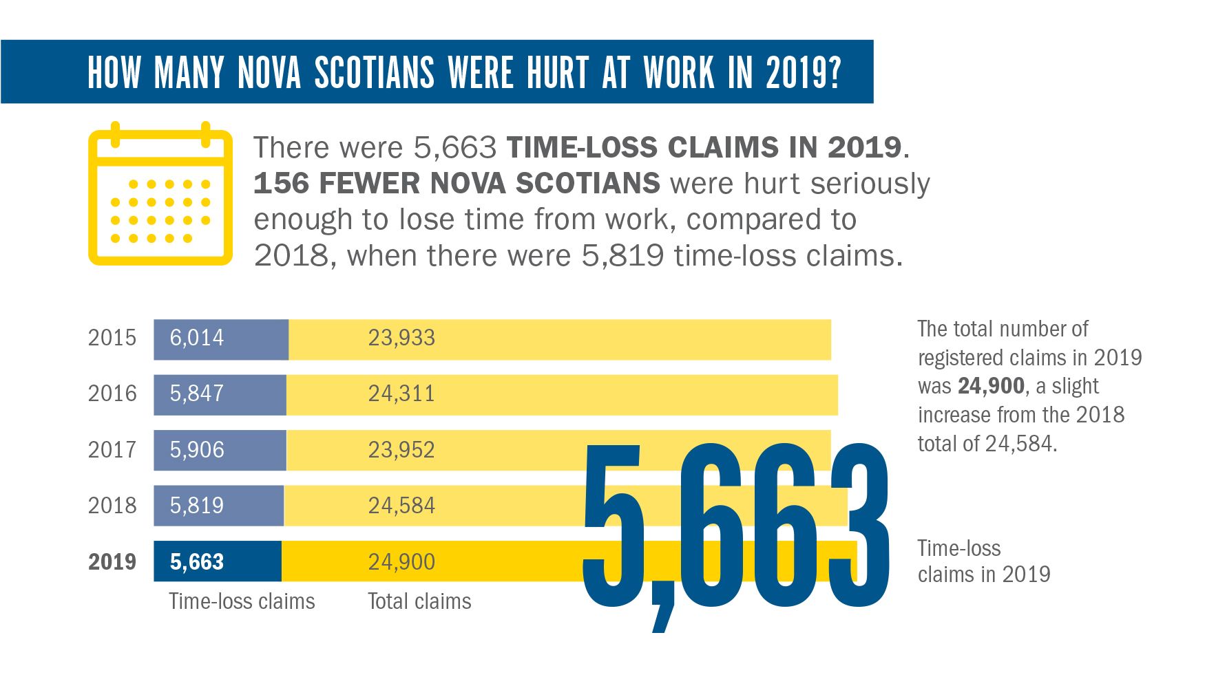 2019 Hurt at Work-blue update June